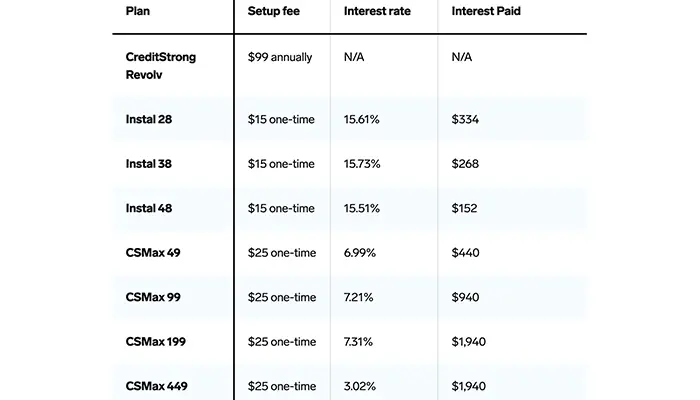comparison table covering pricing by plan