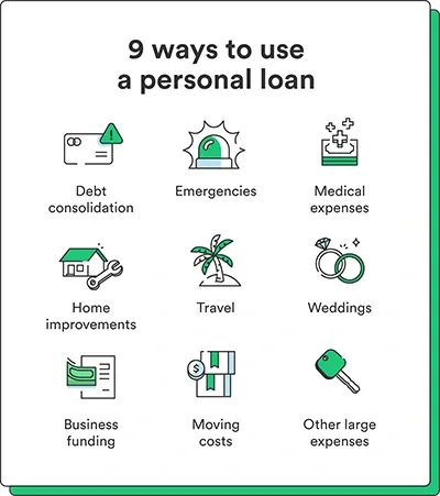 loan purposes