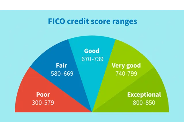 Best Loans for Fair Credit: 6 Top Lenders for 2024